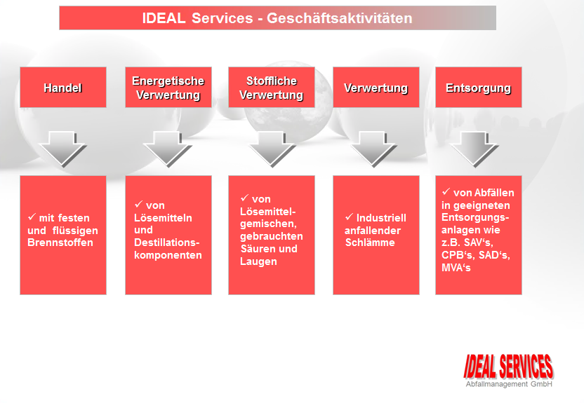 IDEAL SERVICES