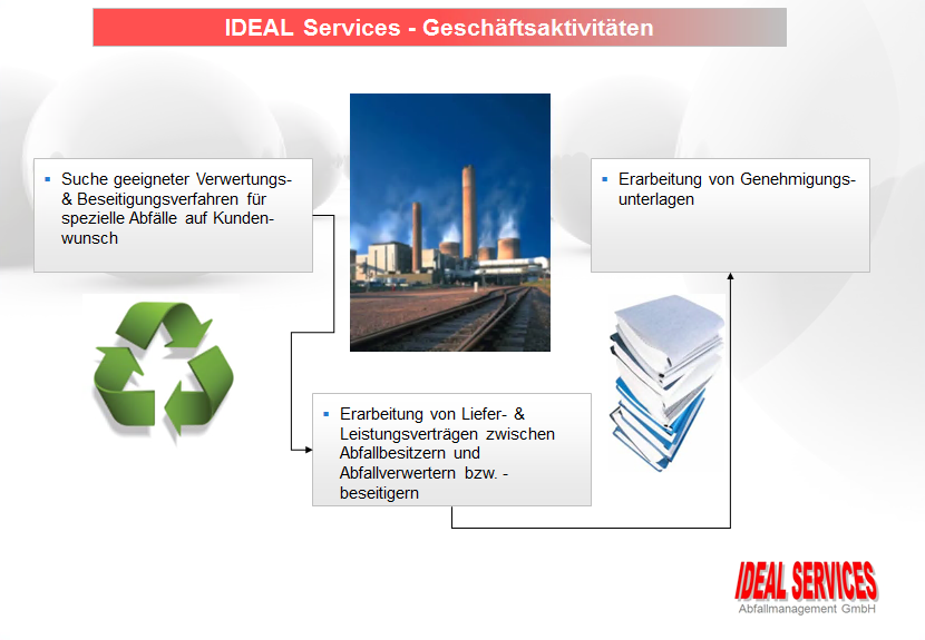 IDEAL SERVICES