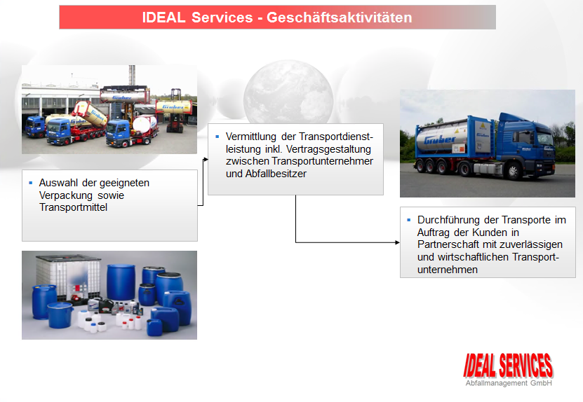 IDEAL SERVICES